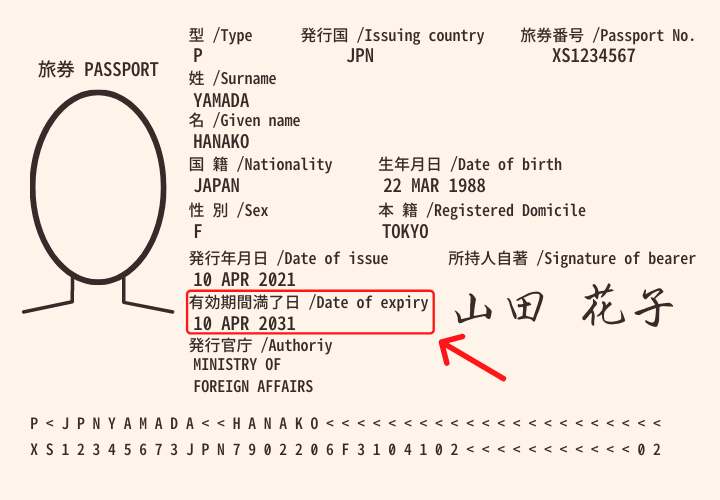 パスポートのデータページのサンプル